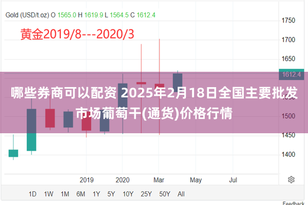 哪些券商可以配资 2025年2月18日全国主要批发市场葡萄干(通货)价格行情